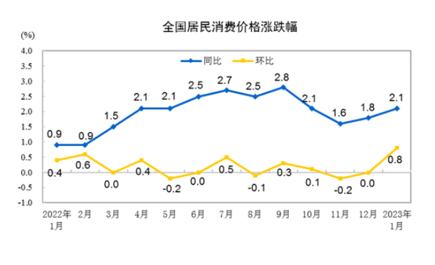 图片来源:国家统计局 图片来源:国家统计局